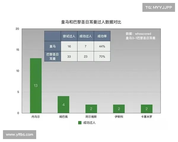 控球数据解析:揭示球队掌控比赛节奏的关键指标与战术应用 控球数据解析:揭示球队掌控比赛节奏的关键指标与战术应用